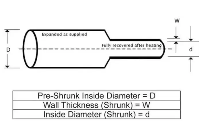 Mastering the Art of Wire Management: A Guide on How to Use Heat Shrink Tubing