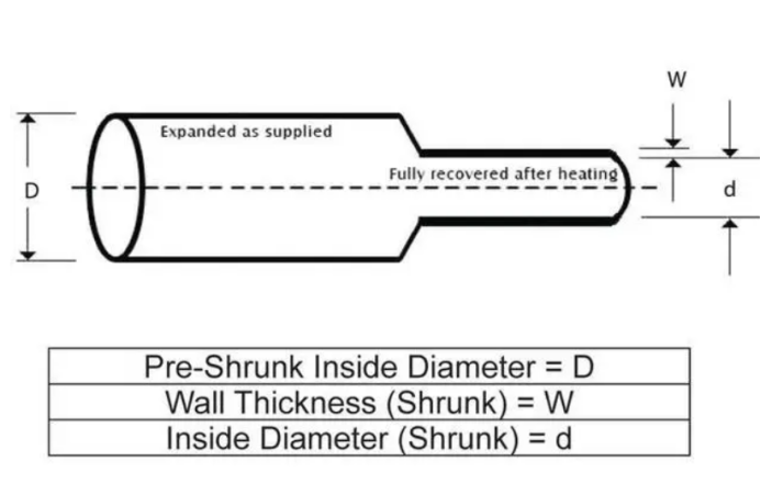Mastering the Art of Wire Management: A Guide on How to Use Heat Shrink Tubing Mastering the Art of Wire Management: A Guide on How to Use Heat Shrink Tubing