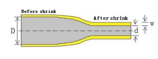 Simplifying the Process: Tips for Selecting the Perfect Heat Shrink Tubing Size